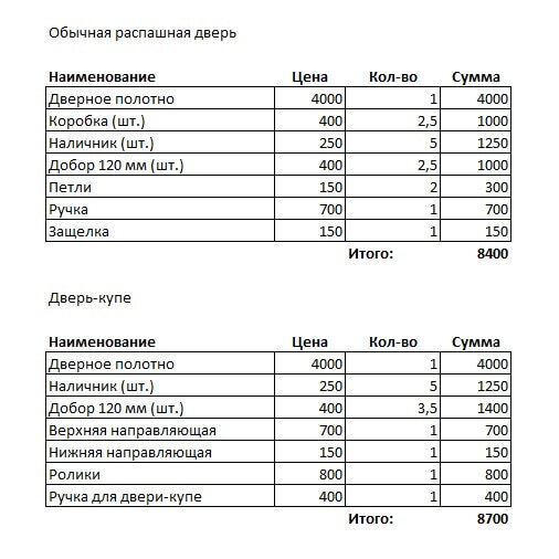 стоимость двери-купе по сравнению с обычной