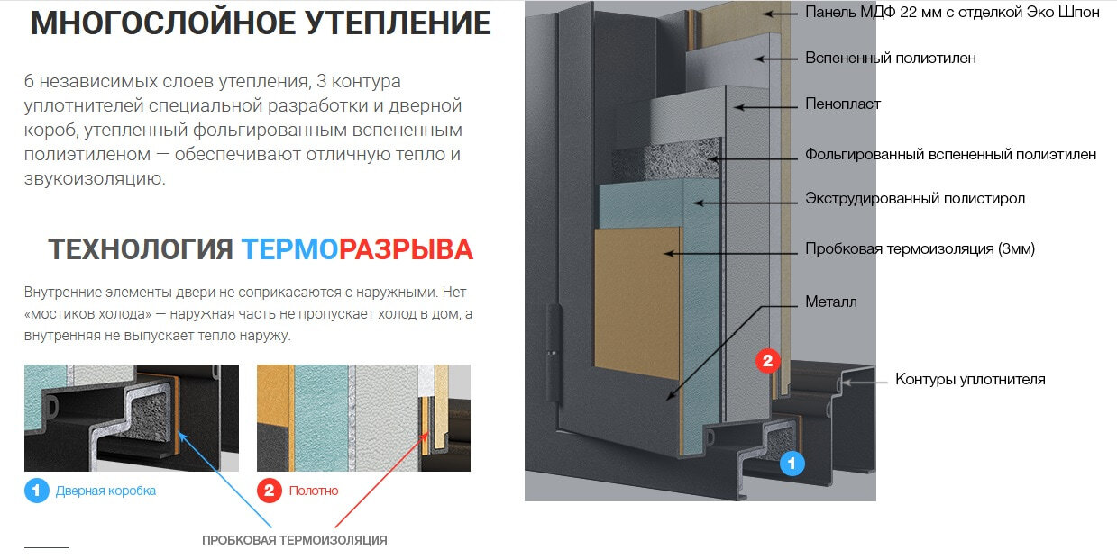 Схема конструкции двери Оптим Термо